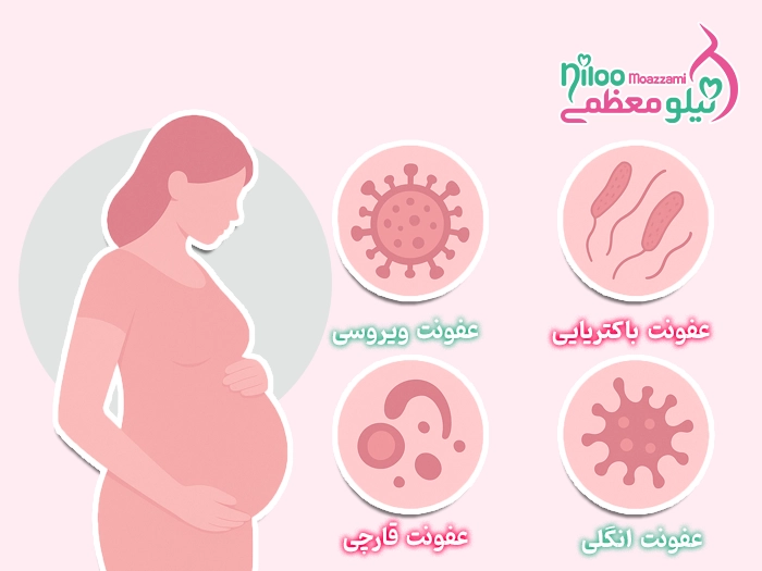 عفونت واژن در بارداری