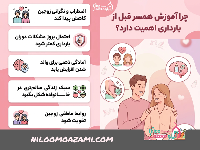 آموزش همسر قبل بارداری